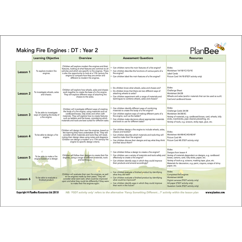 Great Fire of London Topic Bundle - Image 7