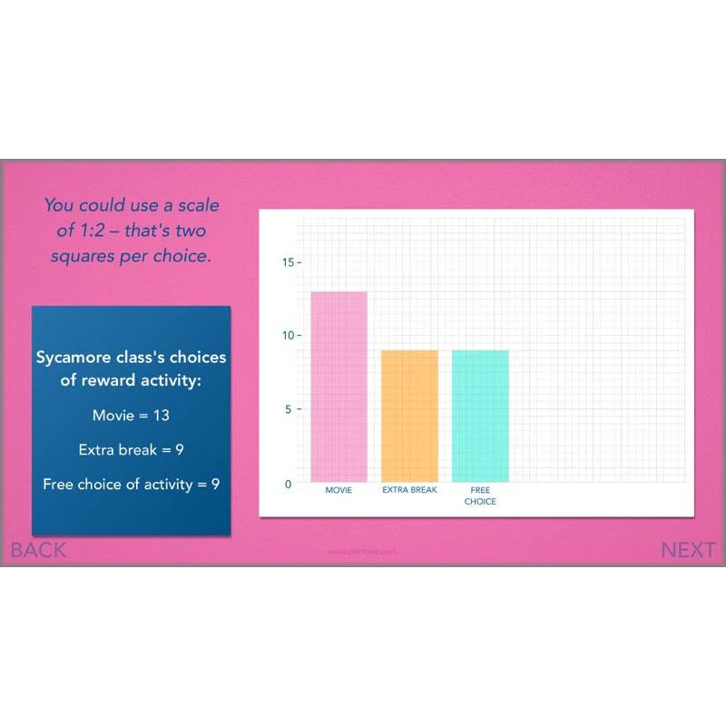 Handling Data - Image 11
