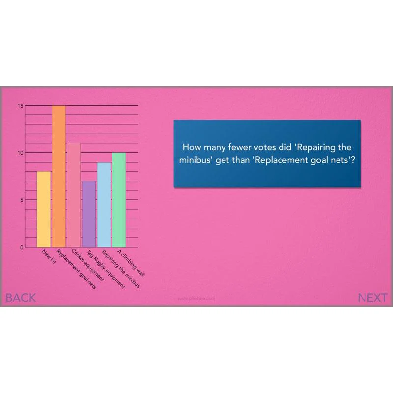 Handling Data - Image 20