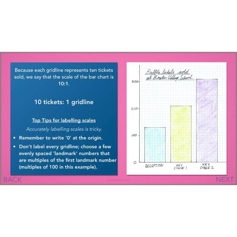 Handling Data - Image 36
