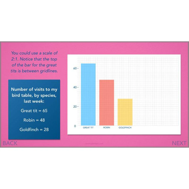 Handling Data - Image 37