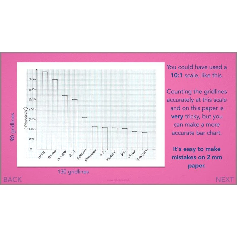 Handling Data - Image 4