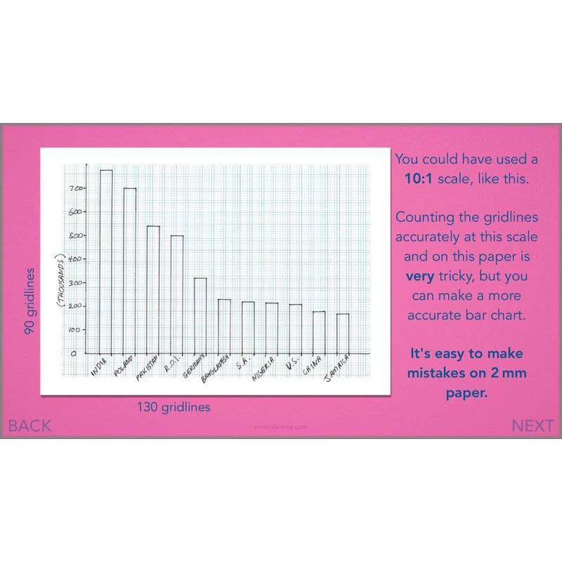 Handling Data - Image 46