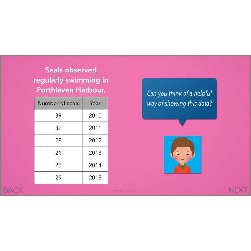 Handling Data - Image 6