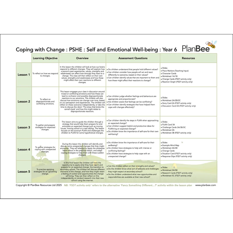 Health Topic Bundle - Image 3
