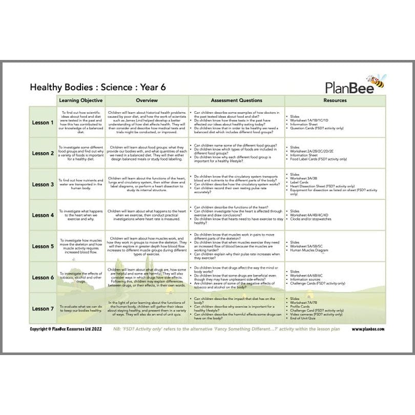 Health Topic Bundle - Image 5