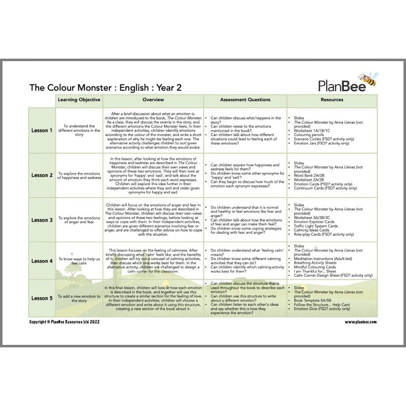Healthy Me Topic Bundle - Image 6