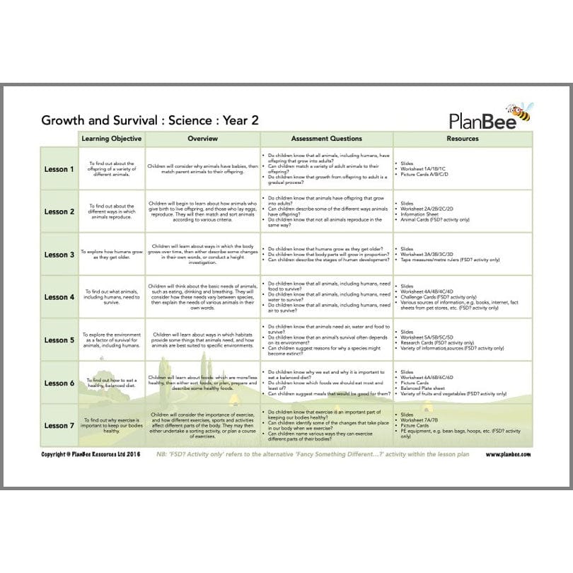 Healthy Me Topic Bundle - Image 8