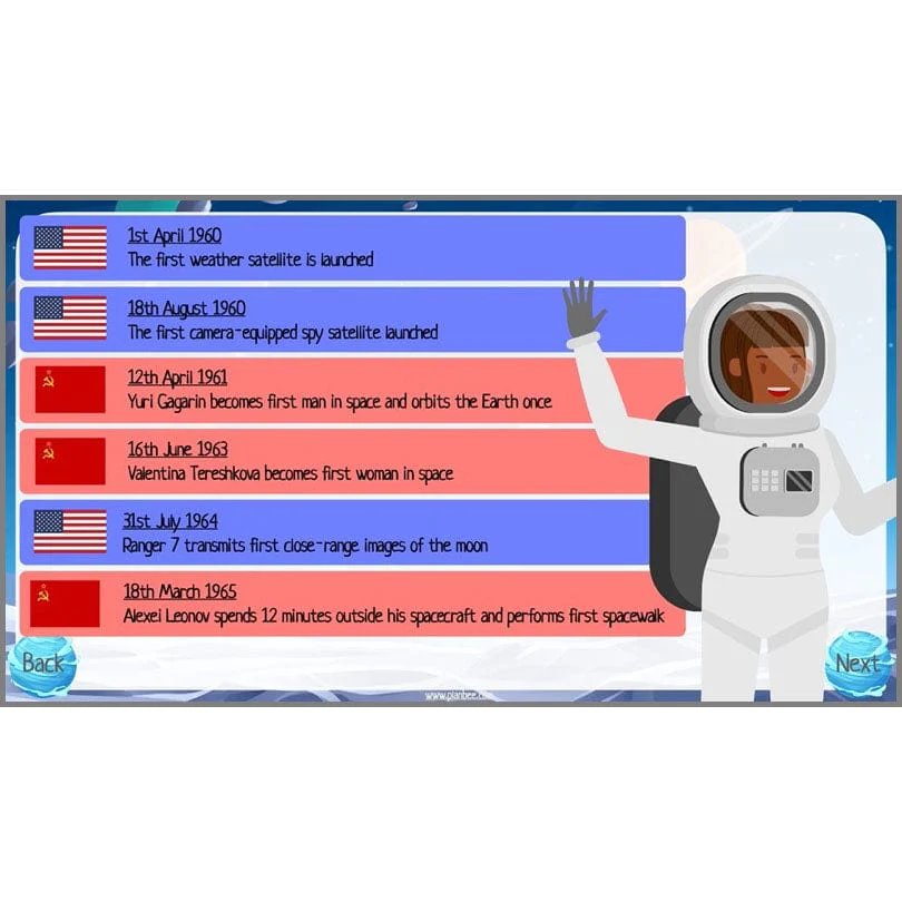 The History of Space Exploration - Image 30