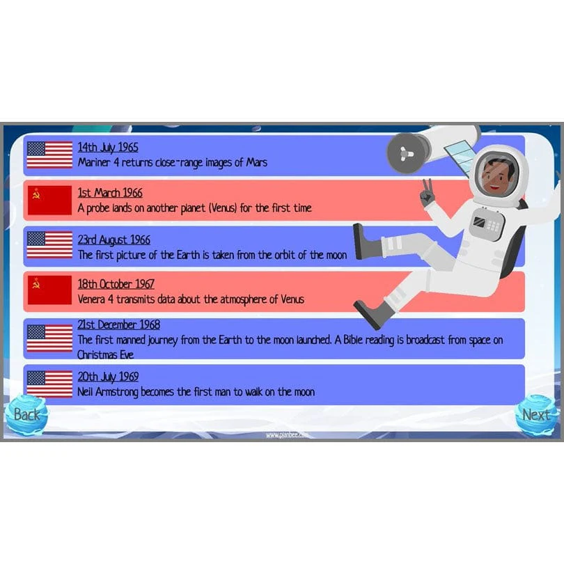 The History of Space Exploration - Image 5