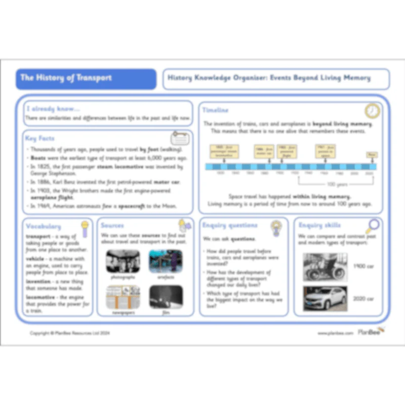 The History of Transport - Image 20