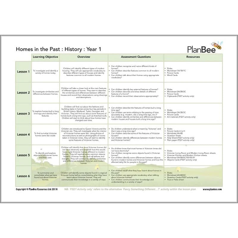 Houses and Homes Topic Bundle - Image 4