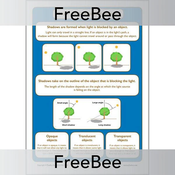How are Shadows Formed KS2 Poster