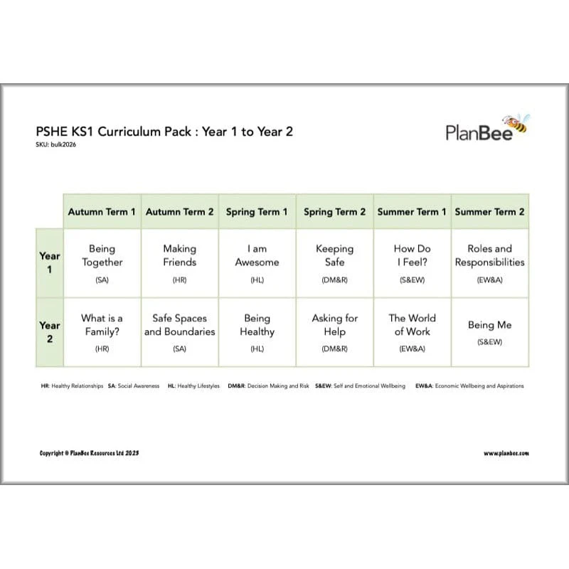 KS1 PSHE Curriculum Pack (Year 1 to Year 2) - Image 4