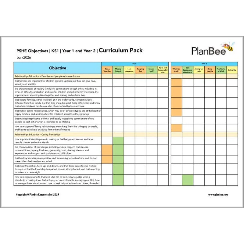 KS1 PSHE Curriculum Pack (Year 1 to Year 2) - Image 6