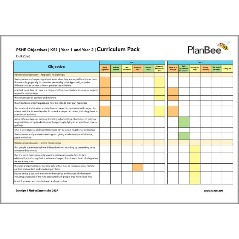 KS1 PSHE Curriculum Pack (Year 1 to Year 2) - Image 7