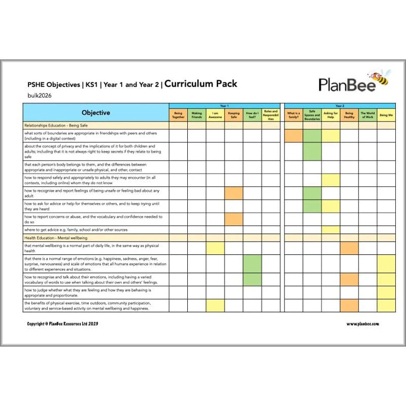 KS1 PSHE Curriculum Pack (Year 1 to Year 2) - Image 8