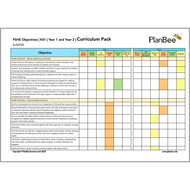 KS1 PSHE Curriculum Pack (Year 1 to Year 2) - Image 9