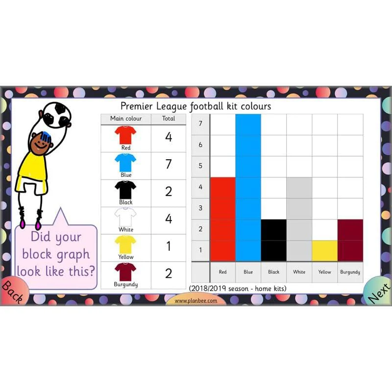 Let’s explore charts and tables - Image 46