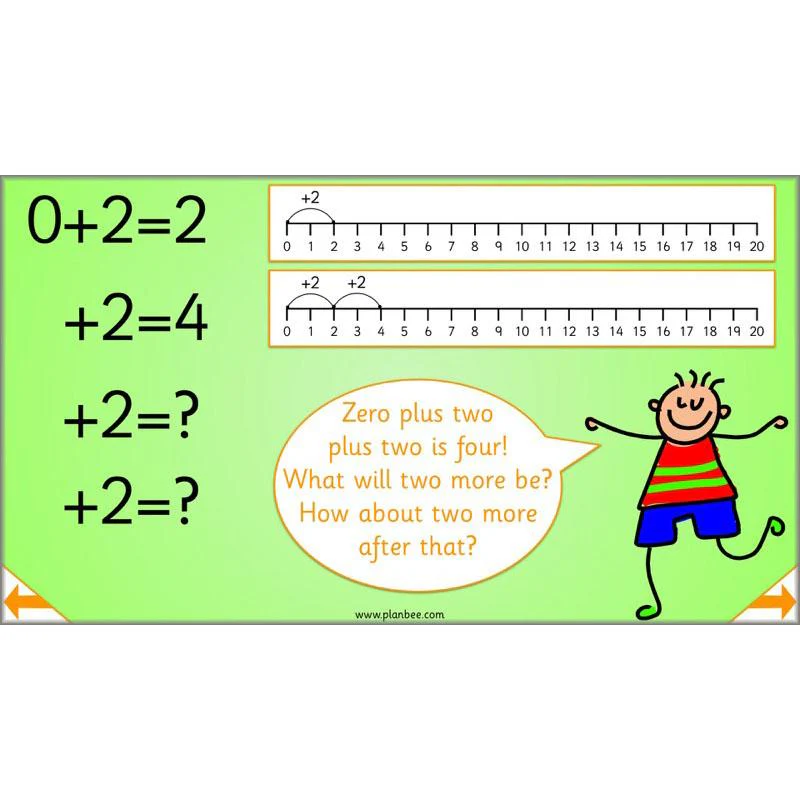 Let’s learn our times tables - Image 19
