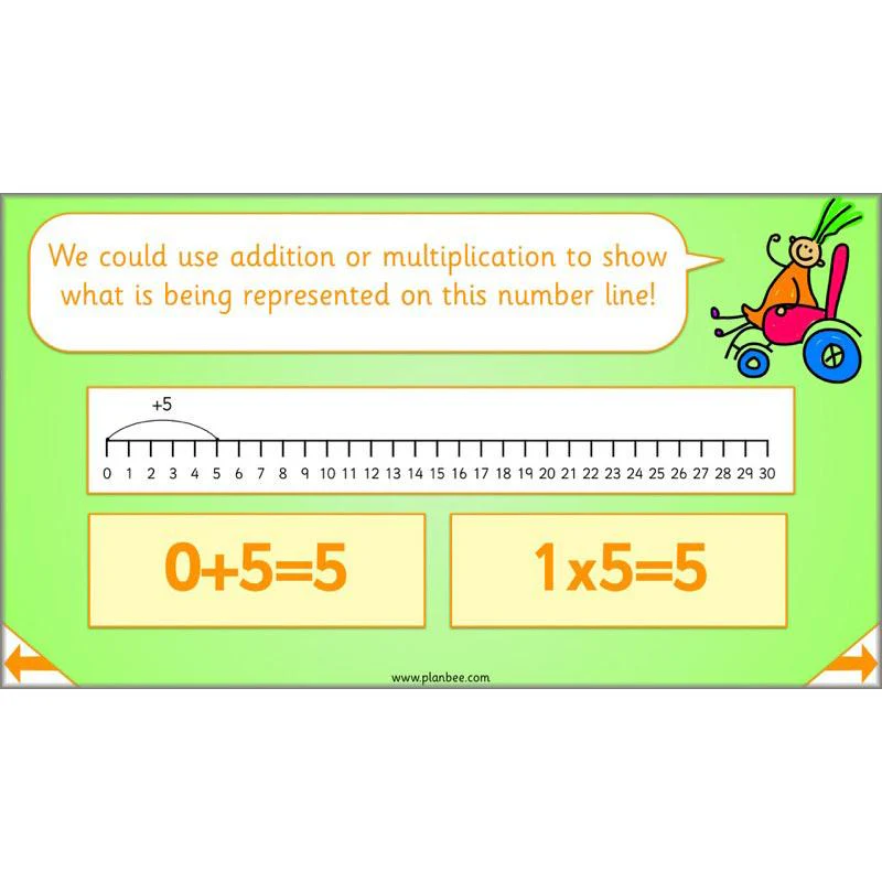 Let’s learn our times tables - Image 27