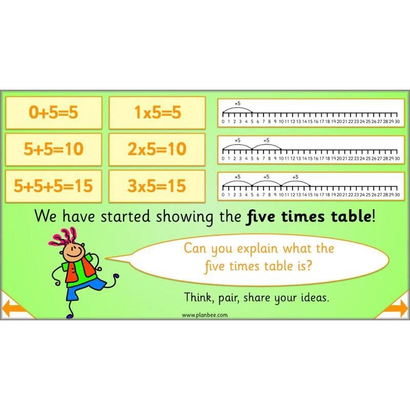 Let’s learn our times tables - Image 28