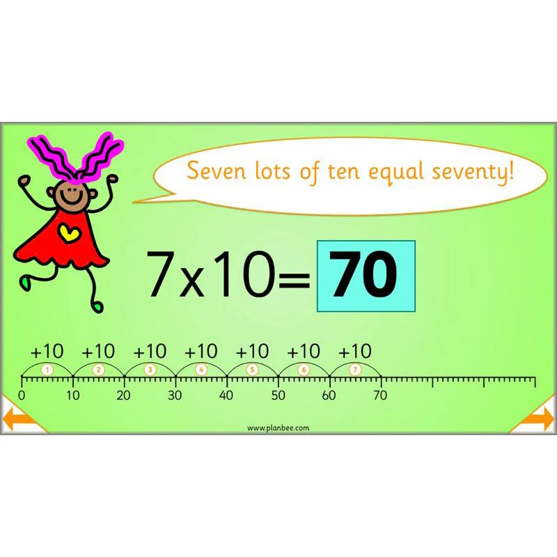 Let’s learn our times tables - Image 37