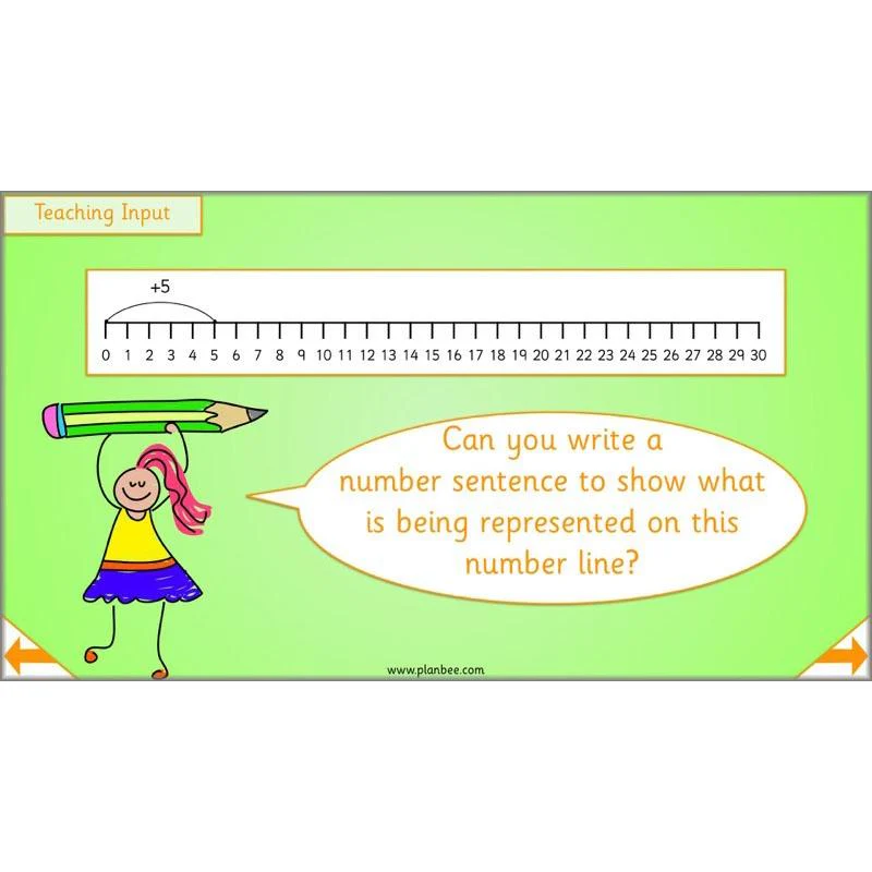 Let’s learn our times tables - Image 6