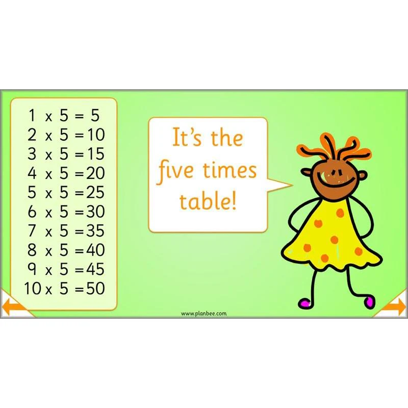 Let’s learn our times tables - Image 9