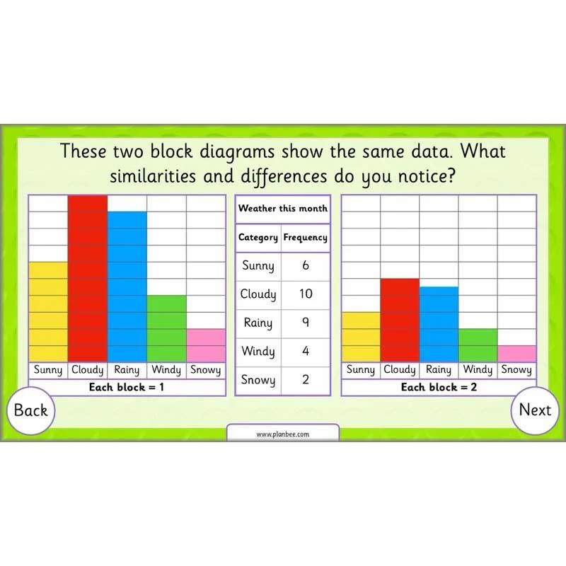 Let’s Make Charts - Image 12