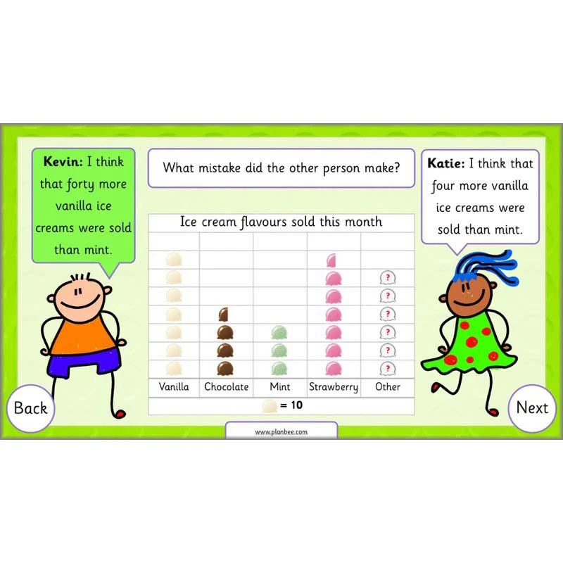 Let’s Make Charts - Image 39