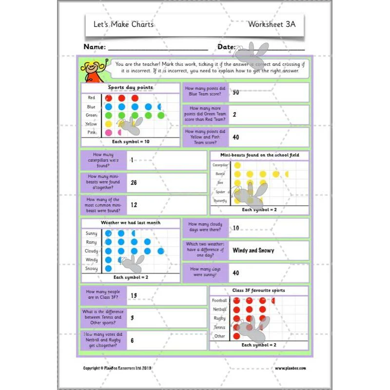 Let’s Make Charts - Image 42