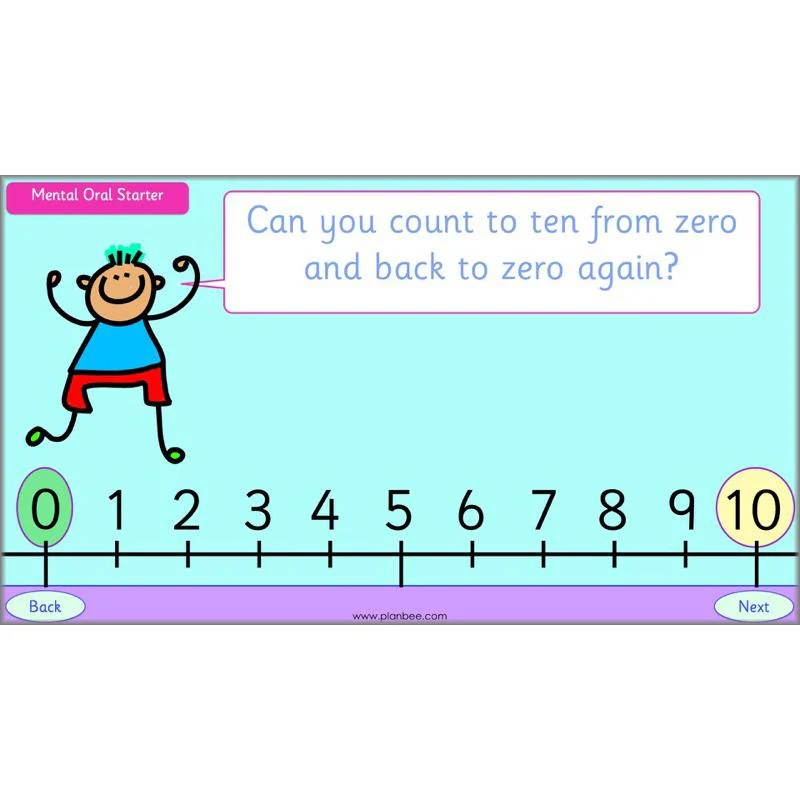 Let's Identify Numbers - Image 25