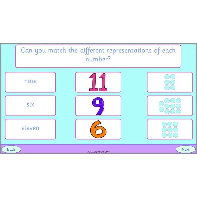 Let's Identify Numbers - Image 4