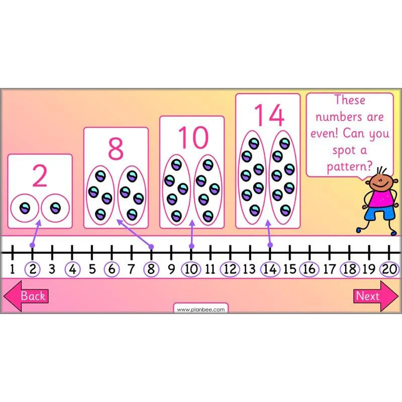 Let's use number patterns - Image 10
