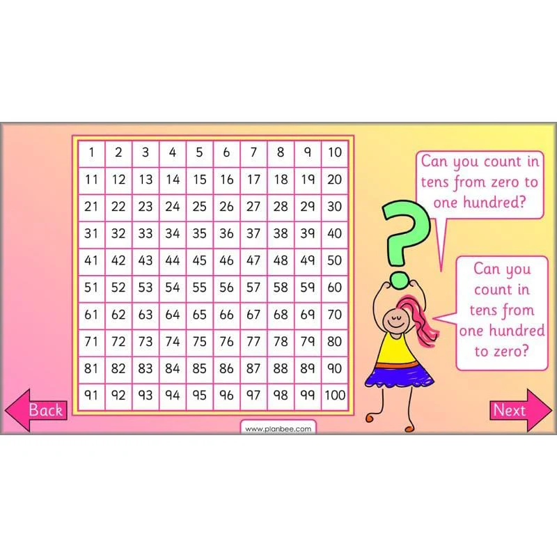 Let's use number patterns - Image 45
