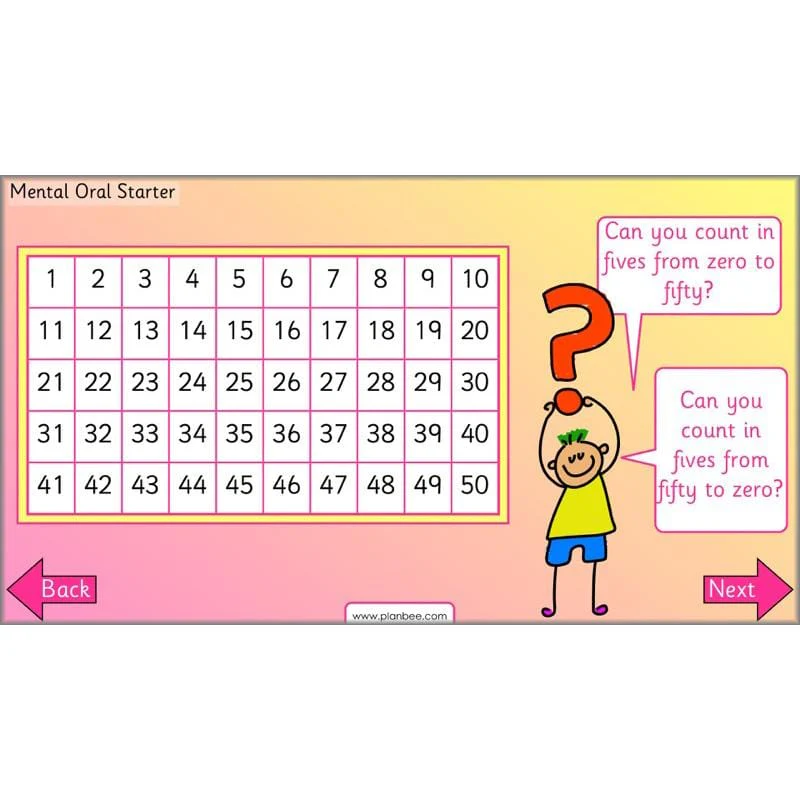 Let's use number patterns - Image 68