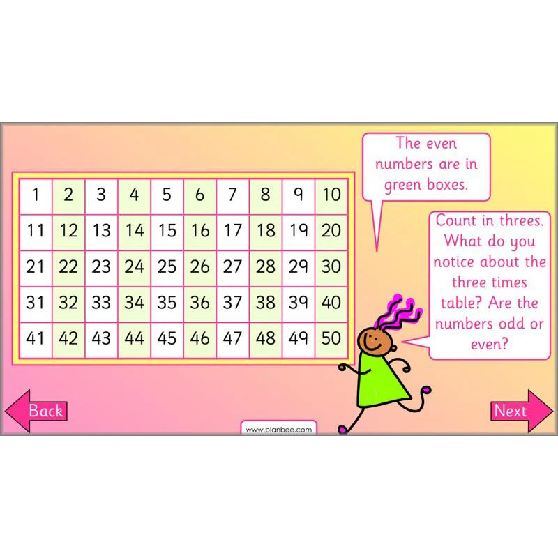 Let's use number patterns - Image 7