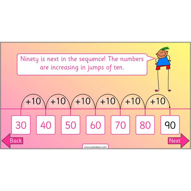 Let's use number patterns - Image 9