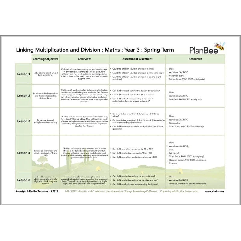 Linking Multiplication and Division - Image 3