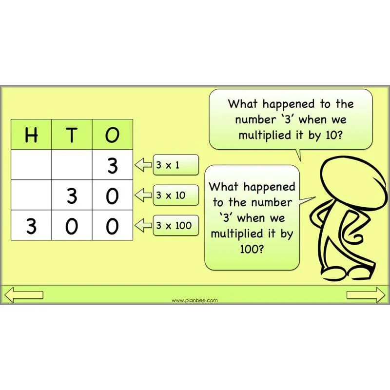 Linking Multiplication and Division - Image 4