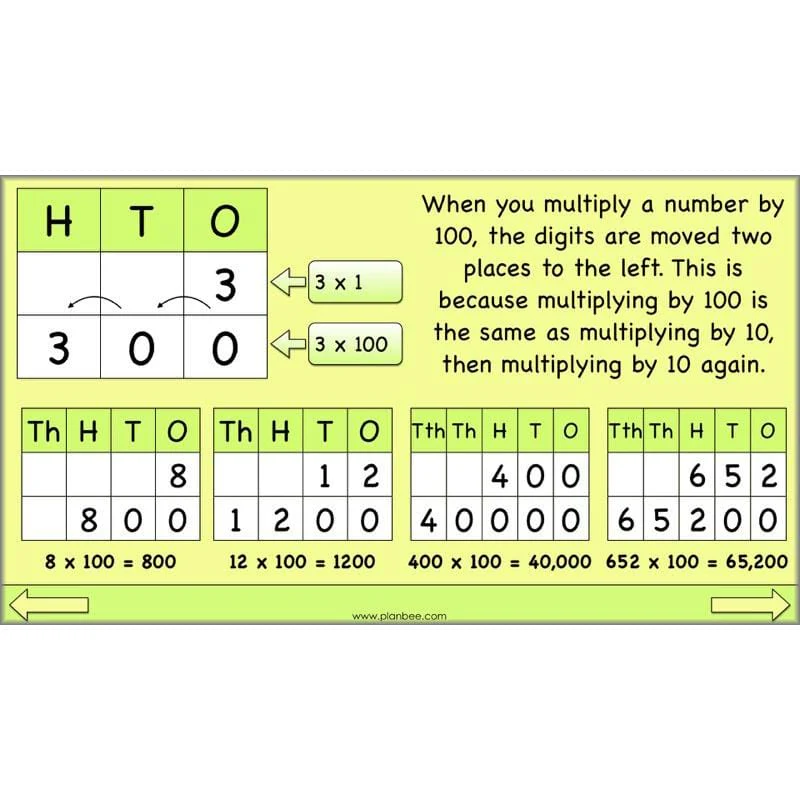 Linking Multiplication and Division - Image 5