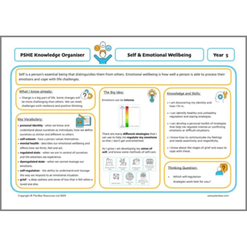 Managing Emotions - Image 20