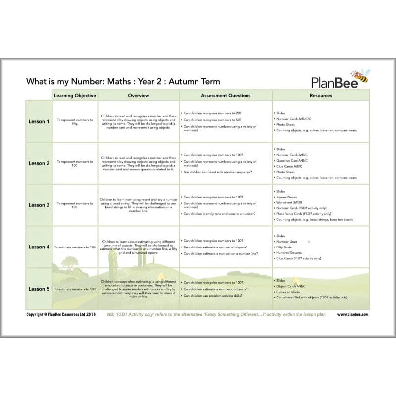 Maths Autumn Term Year 2 Curriculum Pack - Image 3