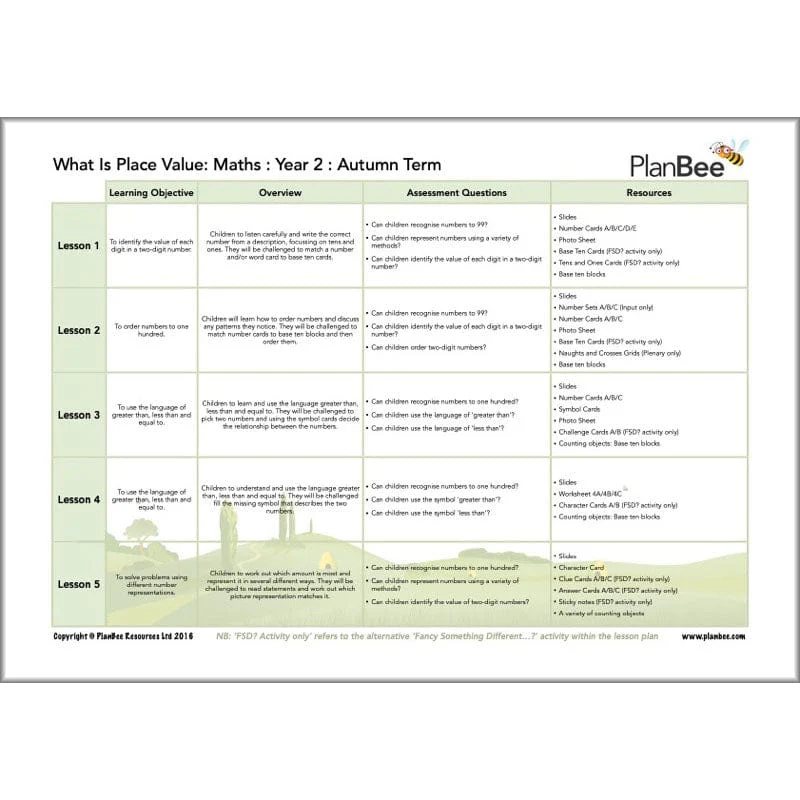 Maths Autumn Term Year 2 Curriculum Pack - Image 4