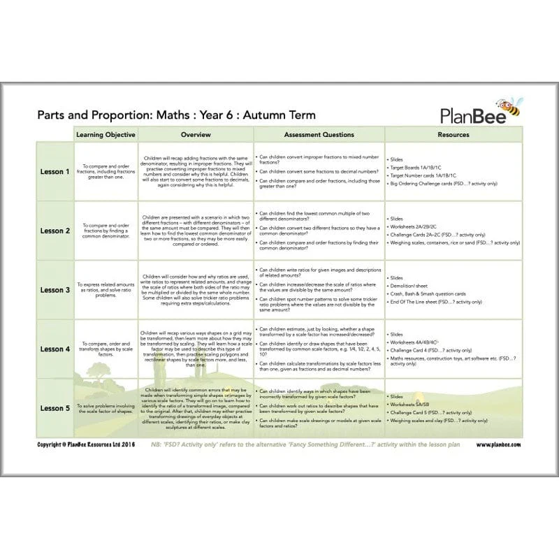 Maths Autumn Term Year 6 Curriculum Pack - Image 7