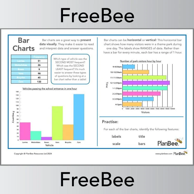 Maths Poster: Bar Charts