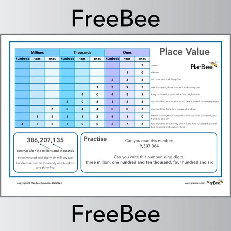 Maths Poster: Place Value