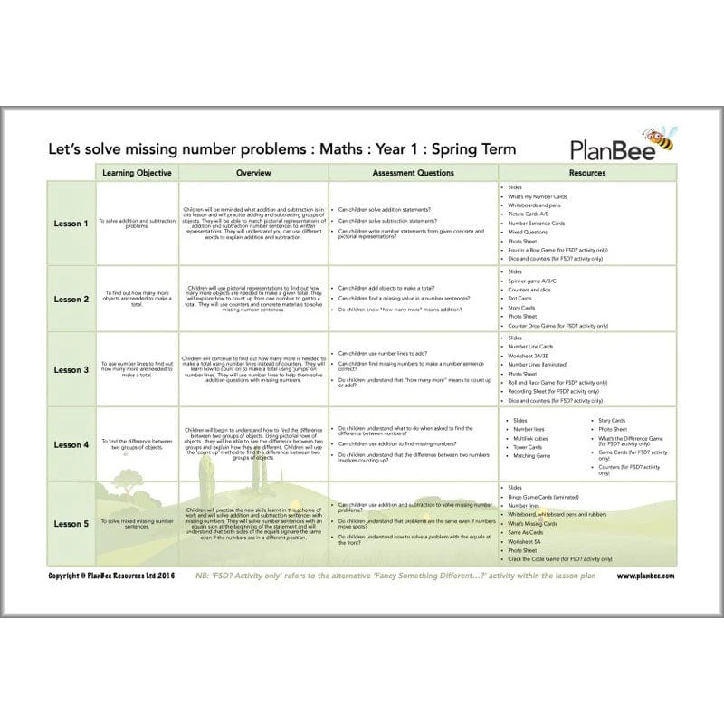 Maths Spring Term Year 1 Curriculum Pack - Image 11