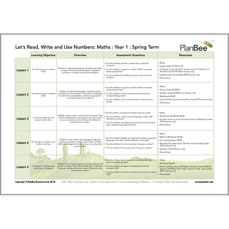 Maths Spring Term Year 1 Curriculum Pack - Image 3